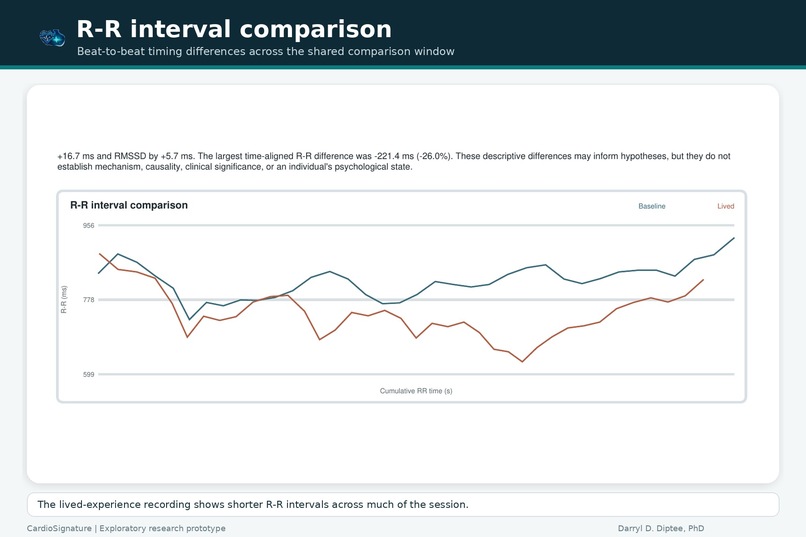CardioSignature – screenshot 7