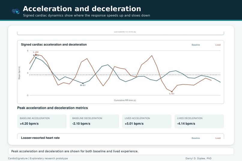 CardioSignature – screenshot 5