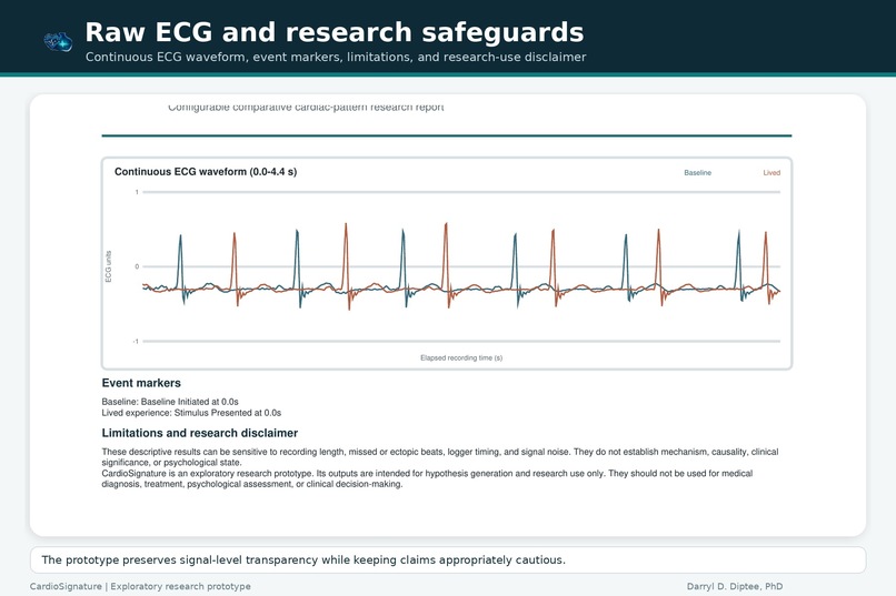 CardioSignature – screenshot 3