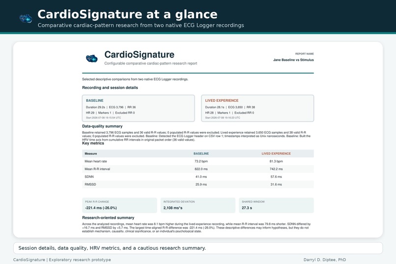 CardioSignature – screenshot 2