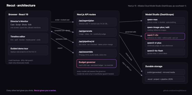 Recut – screenshot 1