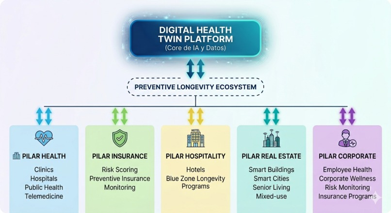 Preventigen AI Platform ecosystem – screenshot 3