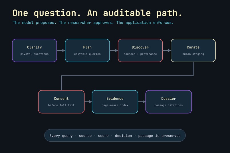 RAGdoll – screenshot 1