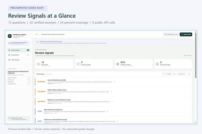 Feedback Auditor – screenshot 2