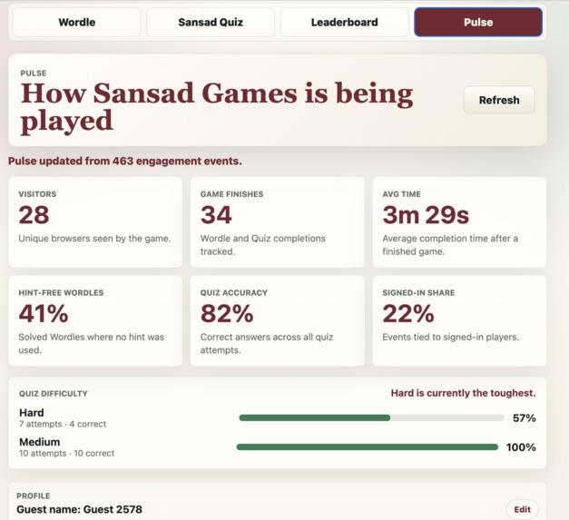 Sansad Wordle | A Civic Education Game – screenshot 6