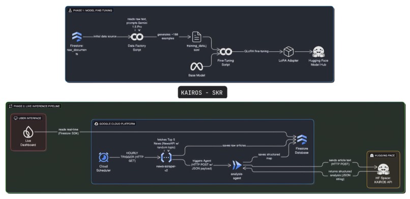 Kairos AI: Real-Time Global & Local Impact Intelligence – screenshot 1
