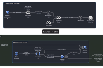 Kairos AI: Real-Time Global & Local Impact Intelligence