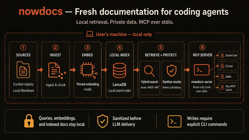 Nowdocs – screenshot 1