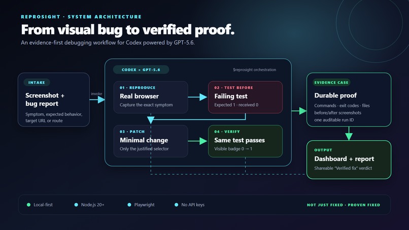 ReproSight — From Bug Screenshot to Verified Fix – screenshot 2