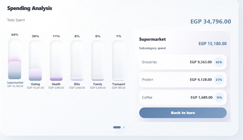 Masarefy  – screenshot 7