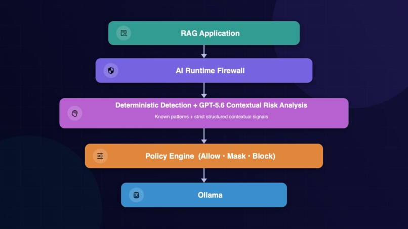AI Runtime Firewall – screenshot 7