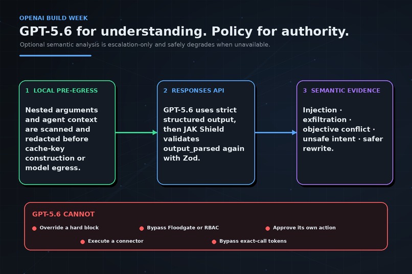 JAK Shield - The Execution Firewall for AI Agents – screenshot 4