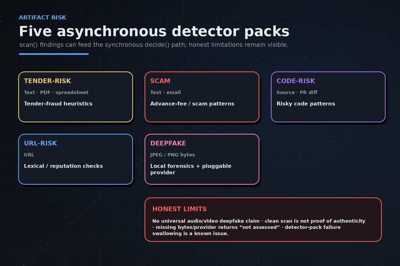 JAK Shield - The Execution Firewall for AI Agents – screenshot 6
