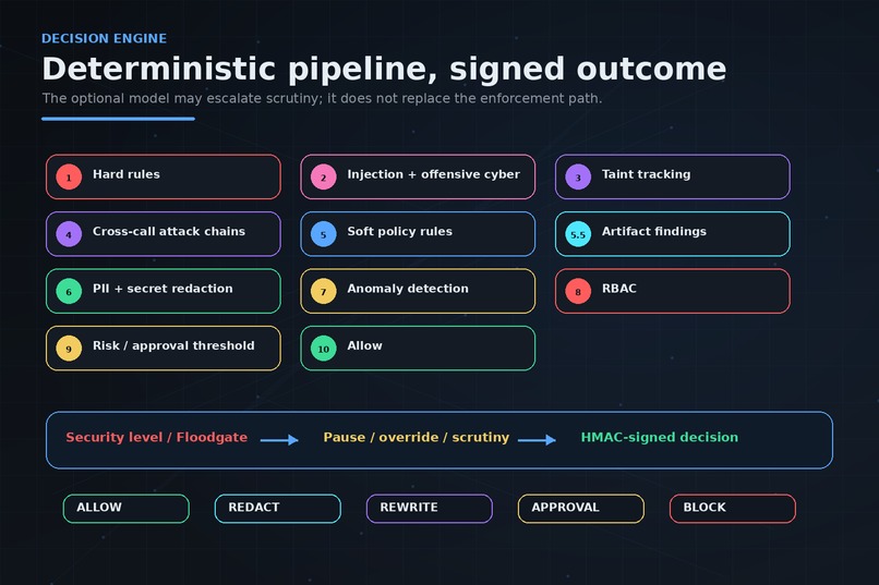 JAK Shield - The Execution Firewall for AI Agents – screenshot 8
