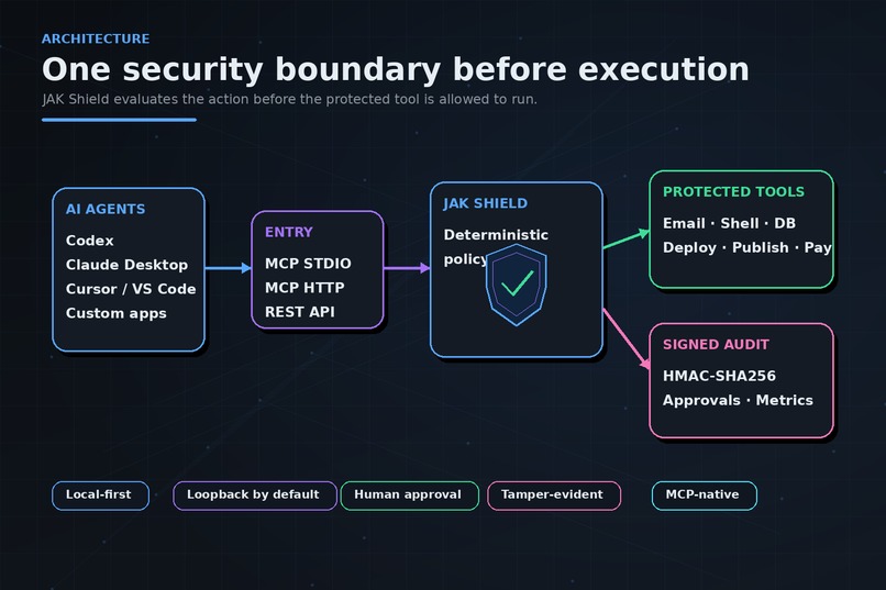 JAK Shield - The Execution Firewall for AI Agents – screenshot 9