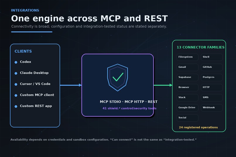 JAK Shield - The Execution Firewall for AI Agents – screenshot 10