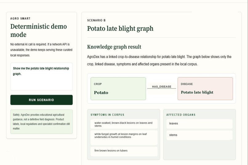 AgroDex – screenshot 4
