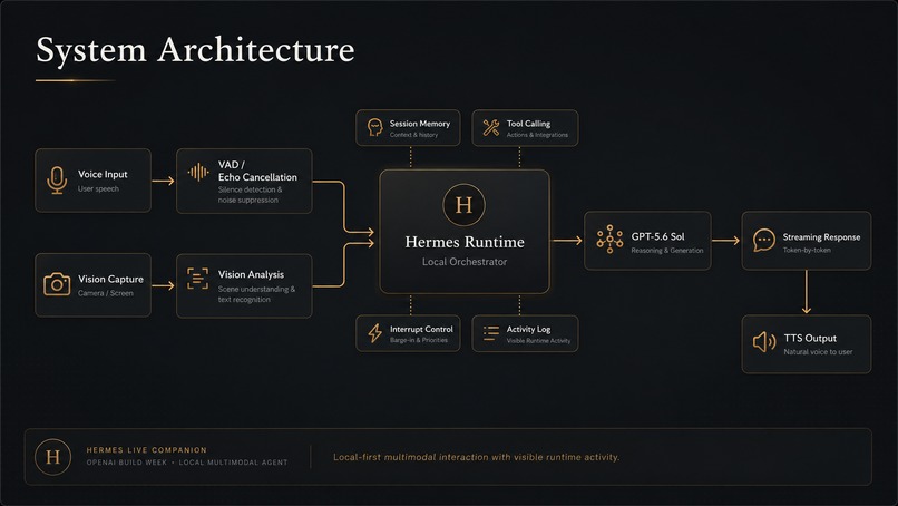 Hermes Live Companion – screenshot 3