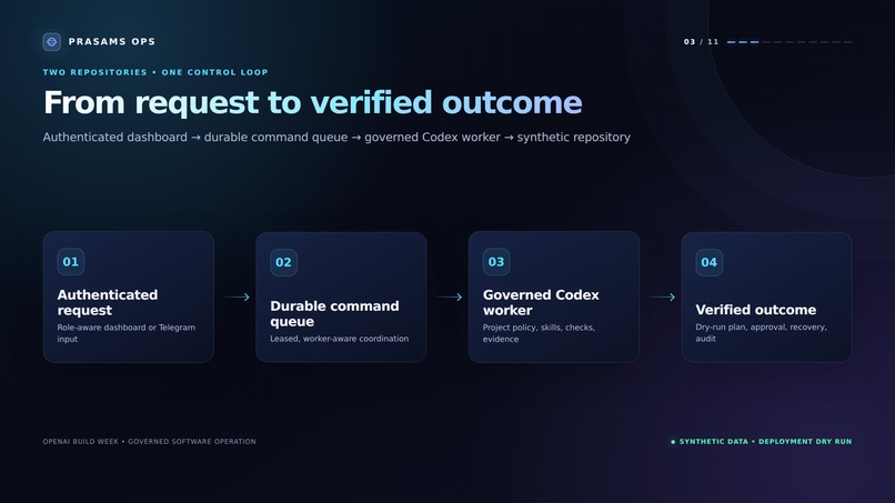 Prasams OPS – screenshot 6
