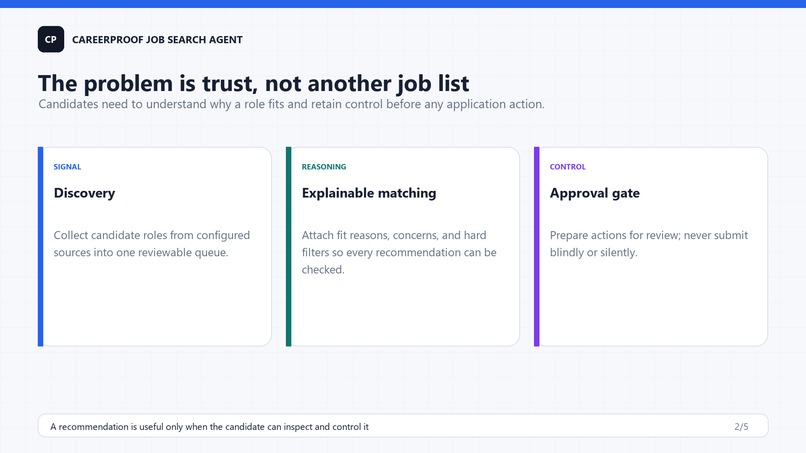 CareerProof Job Search Agent – screenshot 1