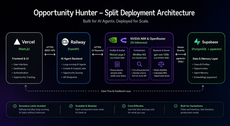 Opportunity Hunter – screenshot 5