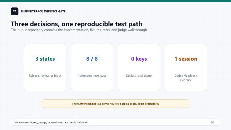 SupportTrace Evidence Gate – screenshot 3