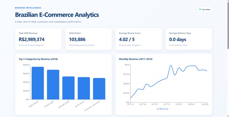 AI based commercial analytics Dashboard – screenshot 1