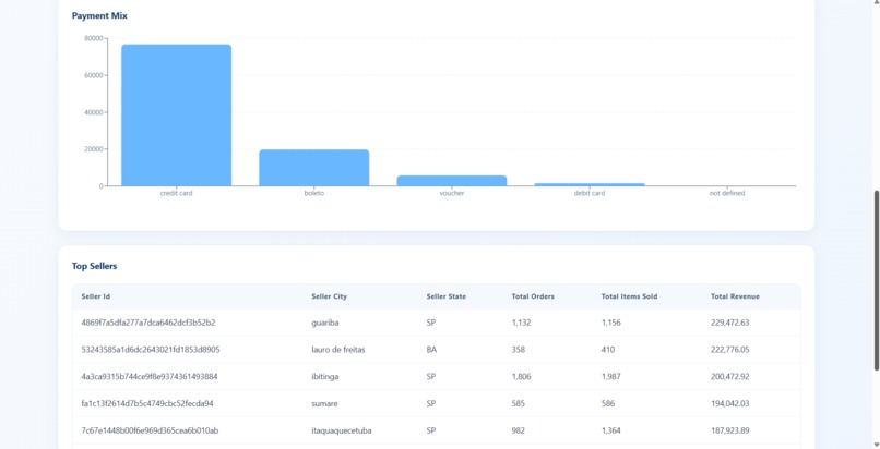 AI based commercial analytics Dashboard – screenshot 2