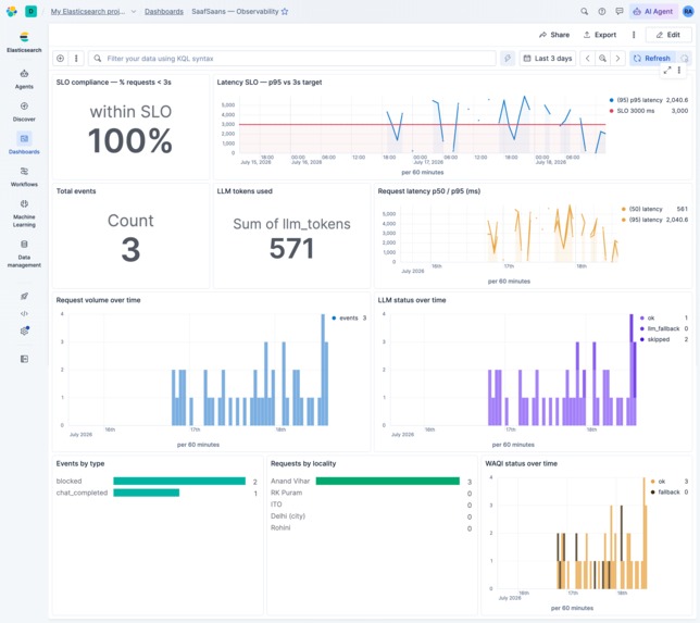 saaf-saans – screenshot 6