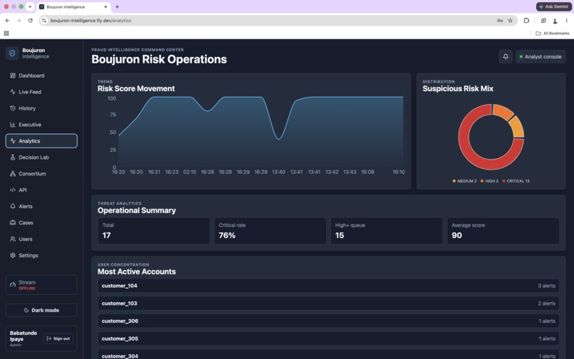 Boujuron Intelligence – screenshot 6