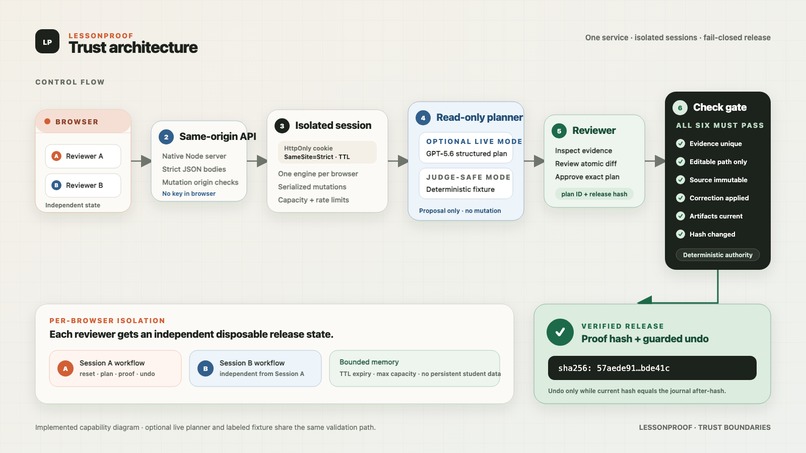 LessonProof – screenshot 1