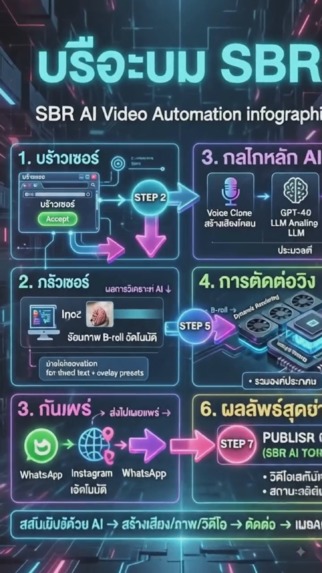 AI SBR – screenshot 2