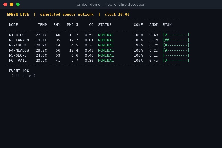 EMBER — Edge ML for Burn & Event Recognition – screenshot 1