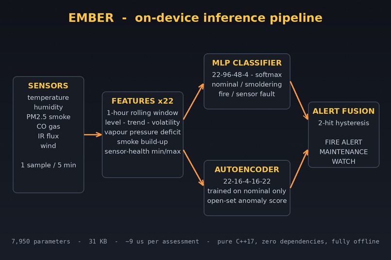 EMBER — Edge ML for Burn & Event Recognition – screenshot 2