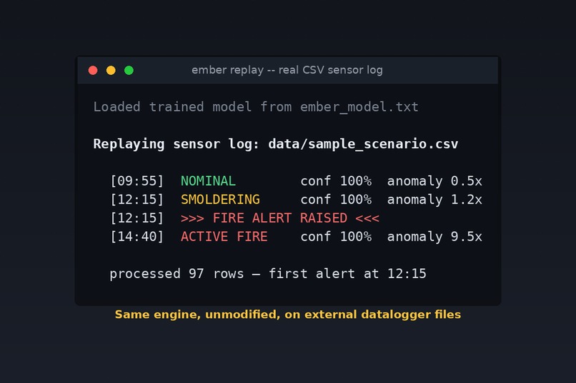 EMBER — Edge ML for Burn & Event Recognition – screenshot 6