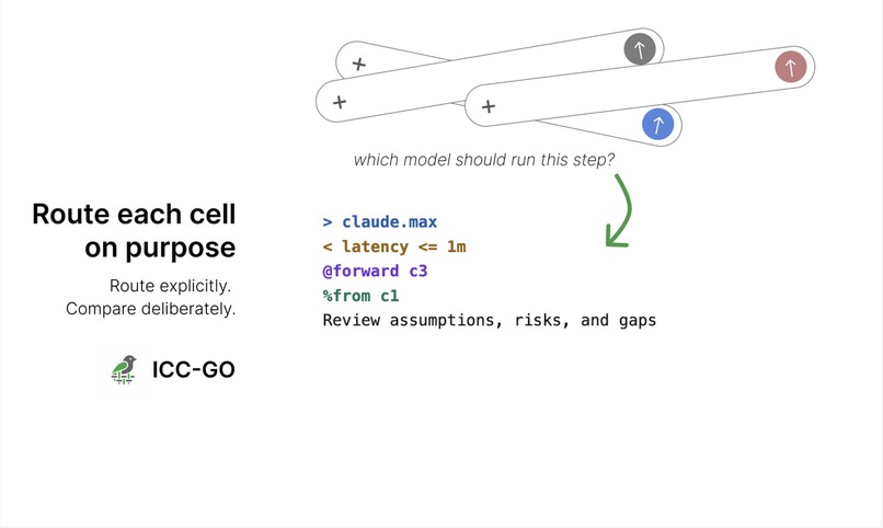 ICC-GO: Run Manifests for LLM Workflows – screenshot 2
