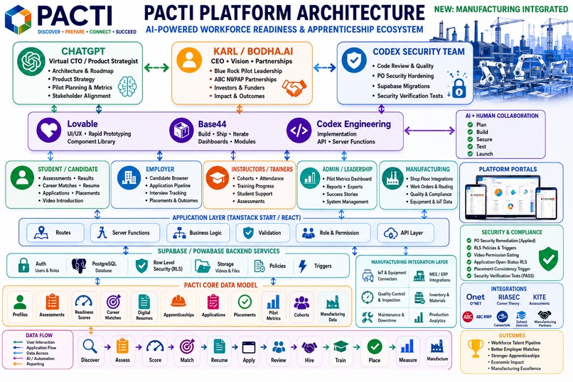 PACTI – screenshot 7
