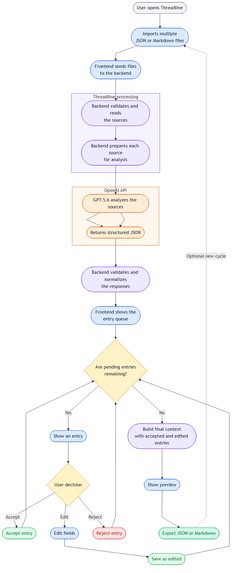 Threadline – screenshot 1