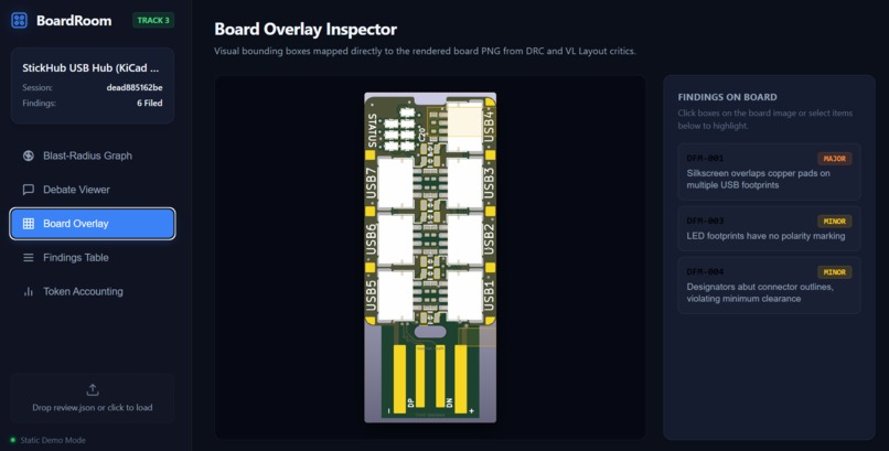 BoardRoom – screenshot 3