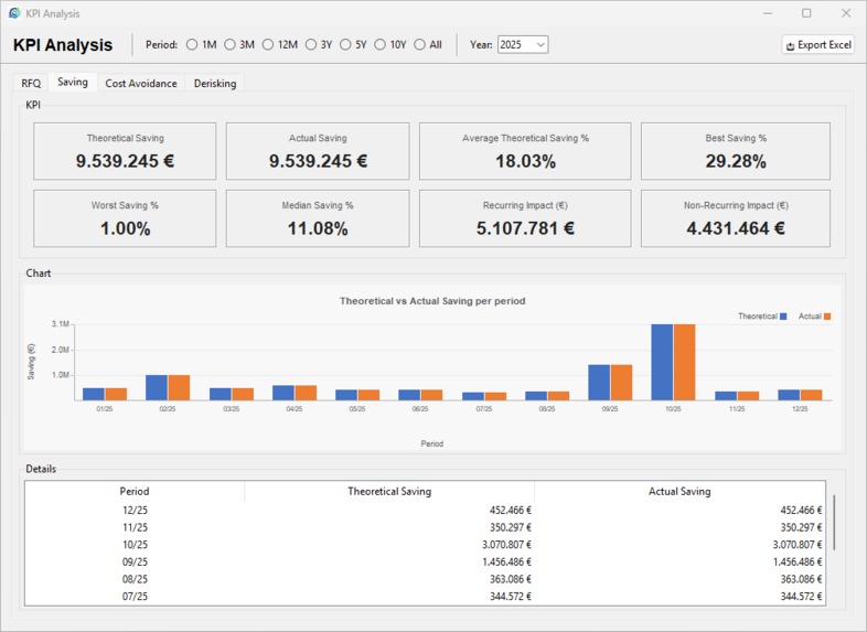 DataFlow Procurement Software – screenshot 6