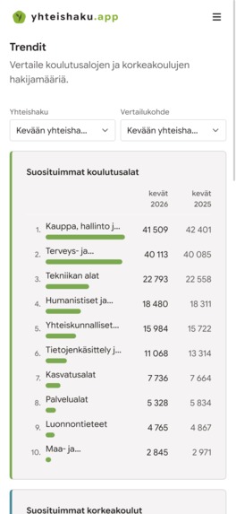 yhteishaku.app – screenshot 4