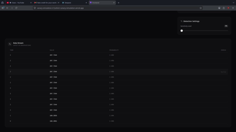 Canary : Early model training failure detection site – screenshot 2