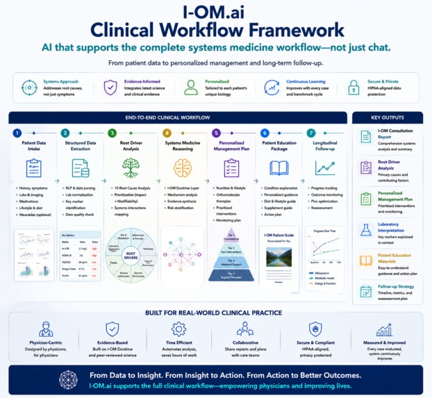 I-OM.ai – screenshot 5