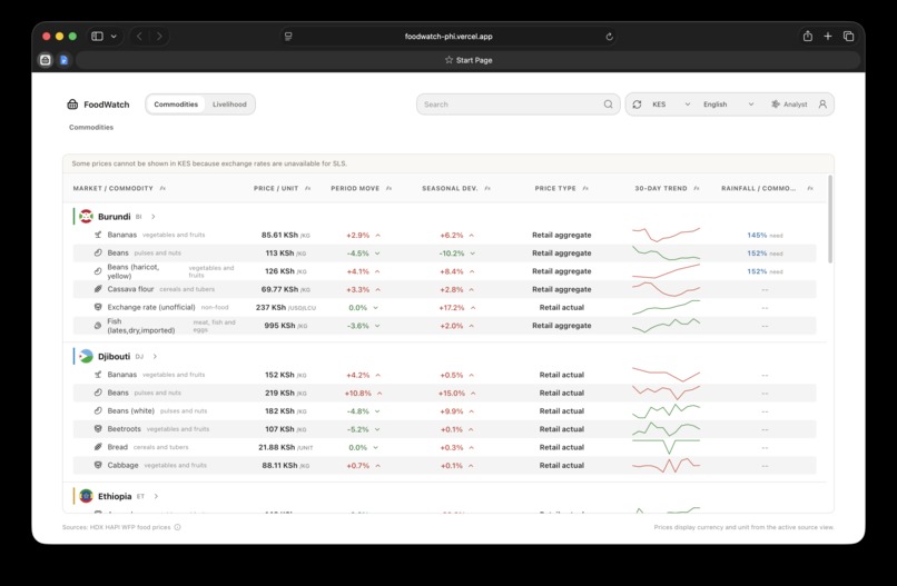 Foodwatch – screenshot 3