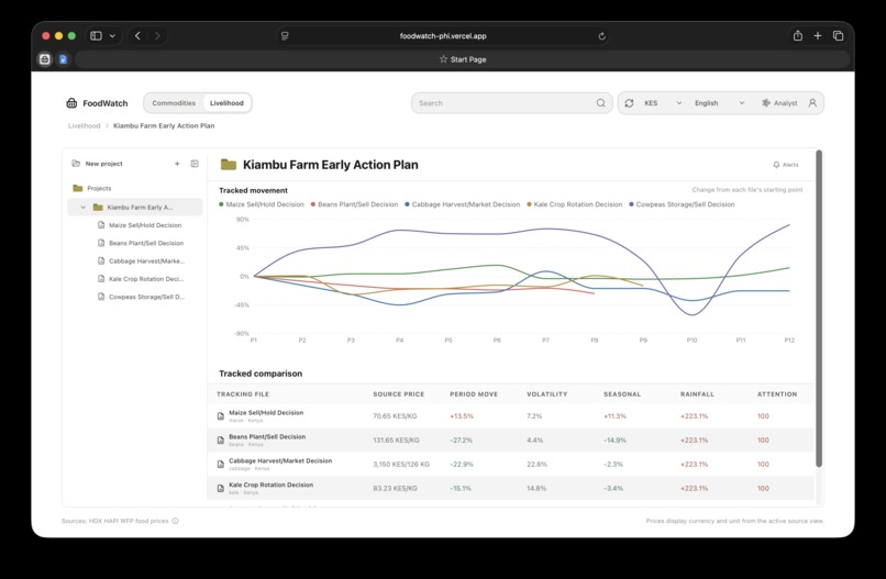 Foodwatch – screenshot 4