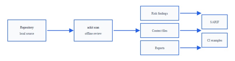 ACKit Optimize — Codex Instruction Auditor – screenshot 2