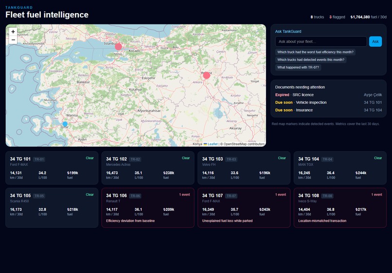 TankGuard – screenshot 1