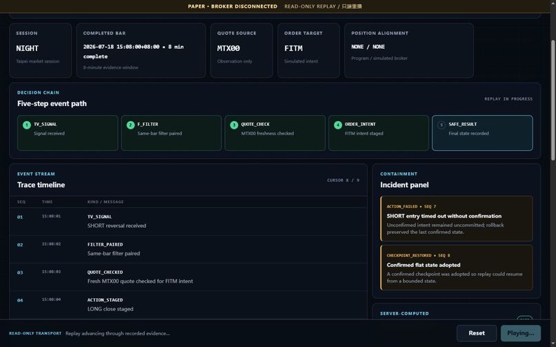 SHADOW C Operations Monitor – screenshot 1