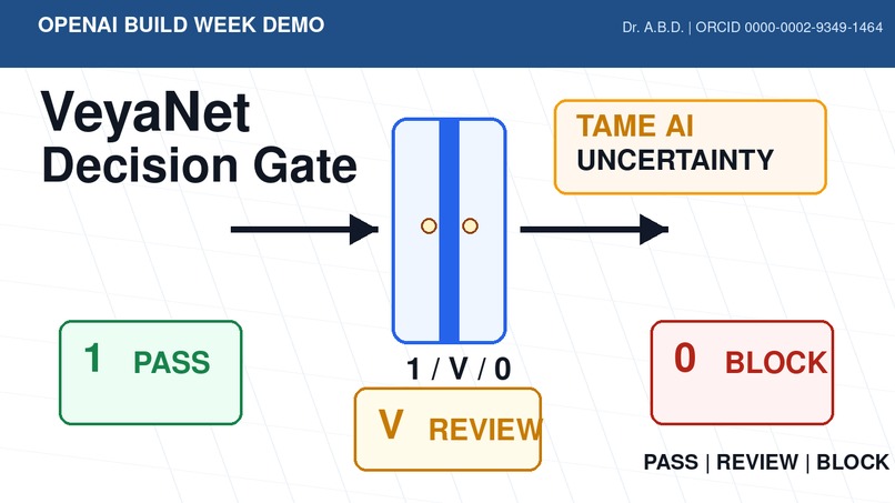 VeyaNet Decision Gate – screenshot 1