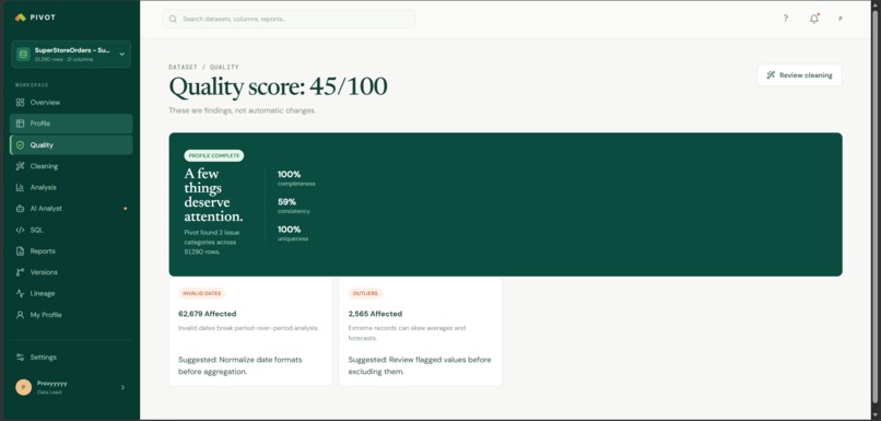 Pivot – screenshot 6